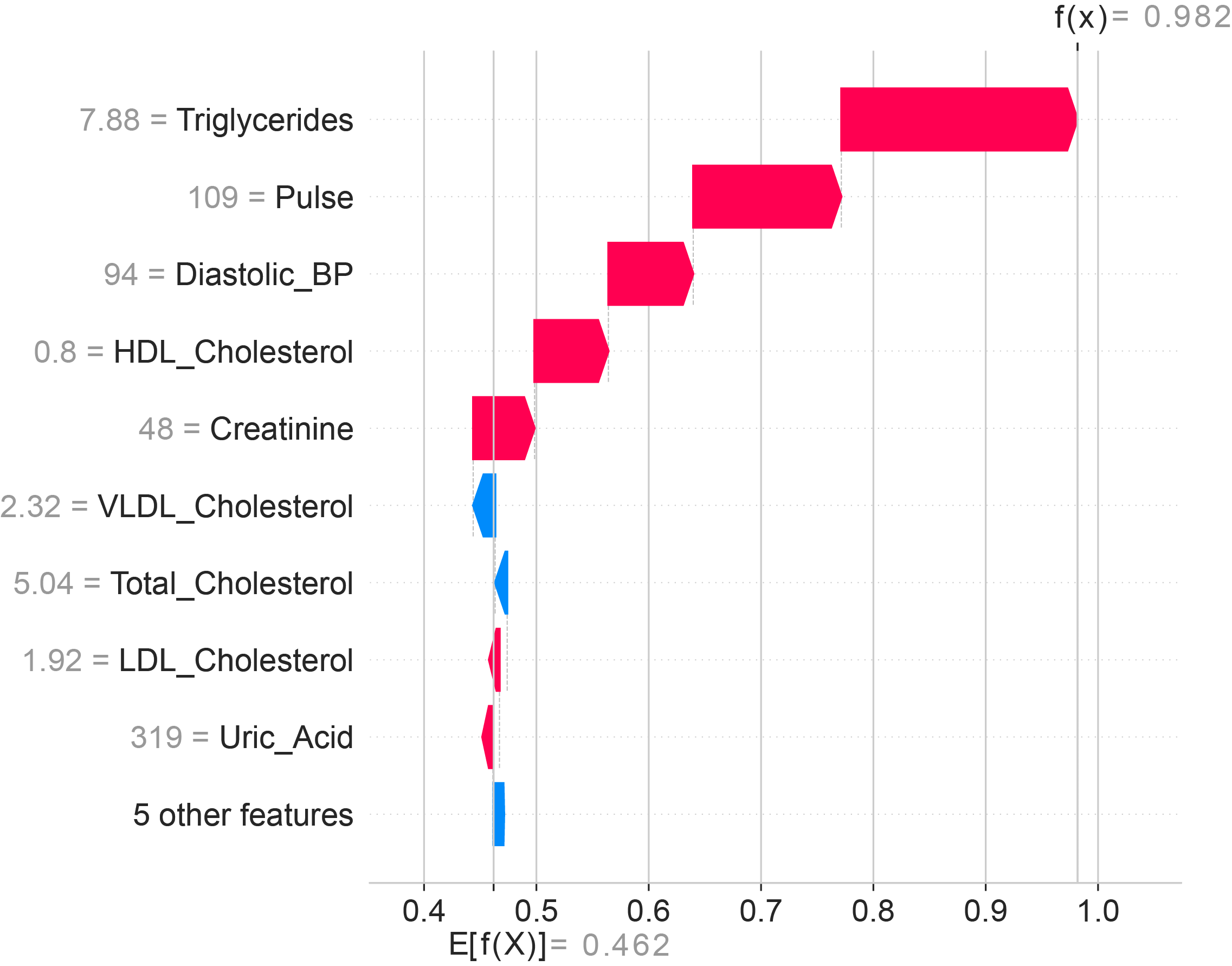 SHAP Plot
